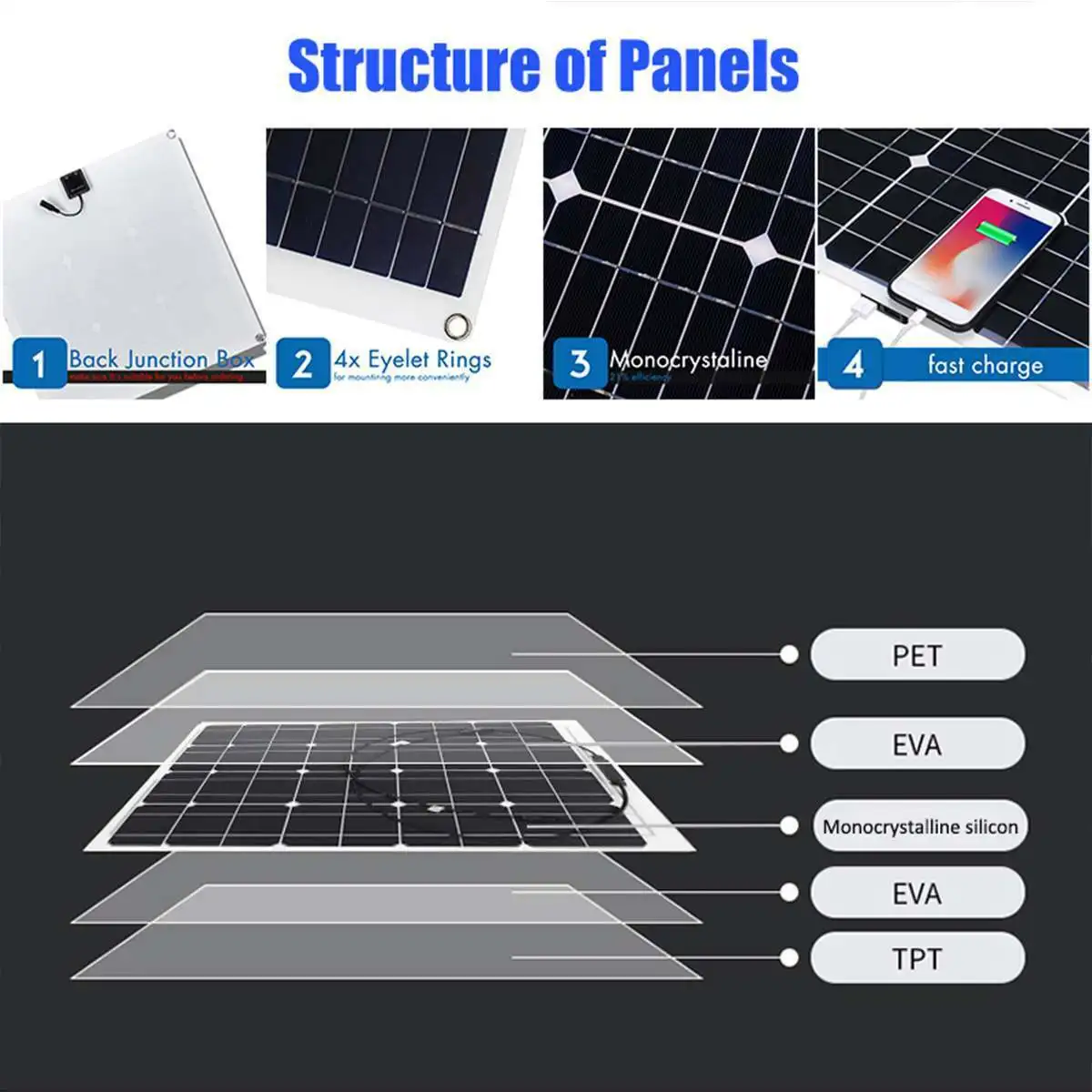 

Solar panel kit 12V battery charger, outdoor solar panel boat battery charger