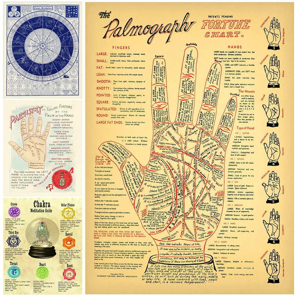

Chakra Meditation Guide Wall Art Retro Mysticism Astrology Poster And Print Retro Palmistry Canvas Painting For Wicca Room Decor