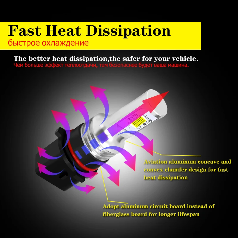 iJDM HID White No Error Canbus P13W SH24W LED Bulbs for Mazda CX5 CX-5 2013 2014 2015 Driving DRL Daytime Running Light Lamp | Автомобили