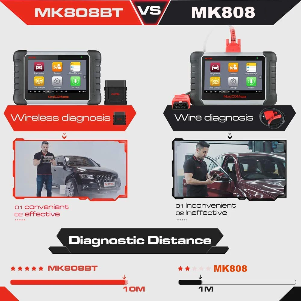 Новейшие инструменты Autel MaxiCOM MK808BT OBD2 для сканирования со всеми диагностическими
