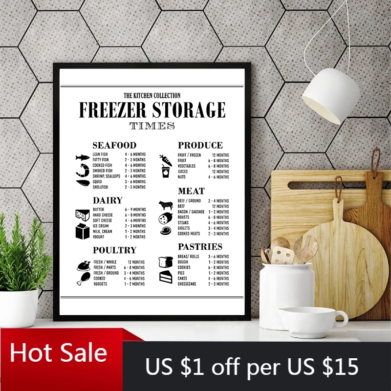 Кухонный гид Настенный декор художественные рисунки кухонный плакат