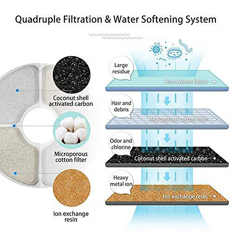 

Dog Cat Water Fountain Electric Stainless Steel Automatic Water Feeder Dispenser Container LED Water Level Display Pet Fountain