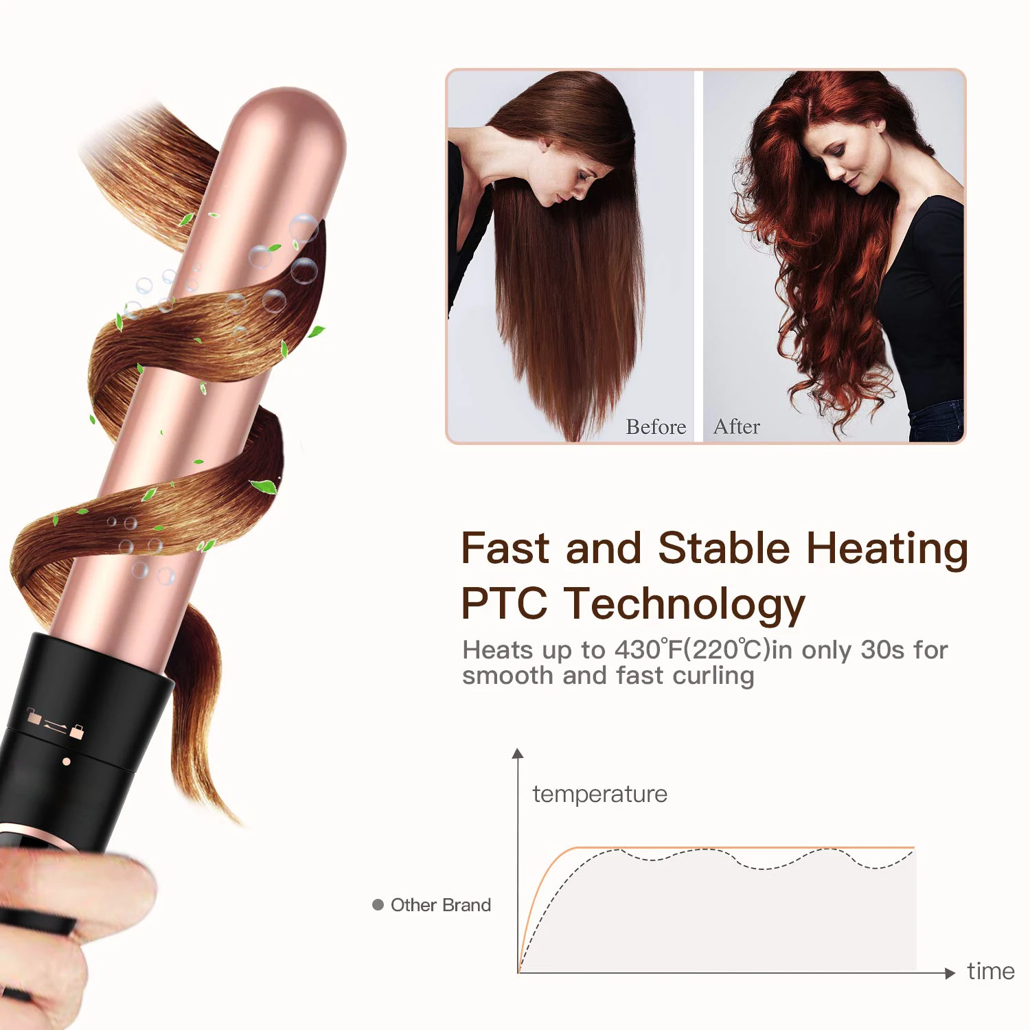 Набор для завивки волос 5 в 1 щипцы со сменными керамическими валиками ЖК дисплеем