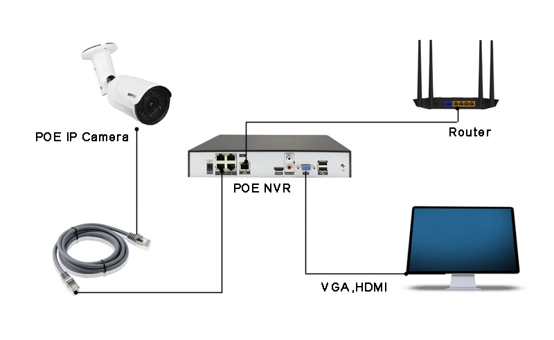 5MP/4MP/2MP H.265+ 42 шт. инфракрасный светодиод 2,8 мм-12 мм объектив 4X арифокальный Открытый IP66 зум Металл ONVIF аудио POE IP камера безопасности