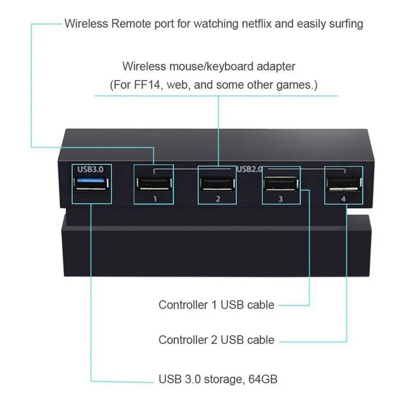 5 Порты и разъёмы концентратор для PS4 USB 3 0 высокое Скорость Зарядное устройство