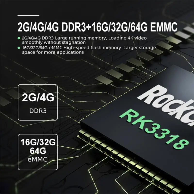 Лидер продаж! ТВ-приставка 4K Android 10 с четырехъядерным процессором 4 Гб ОЗУ 32 ПЗУ Wi-Fi