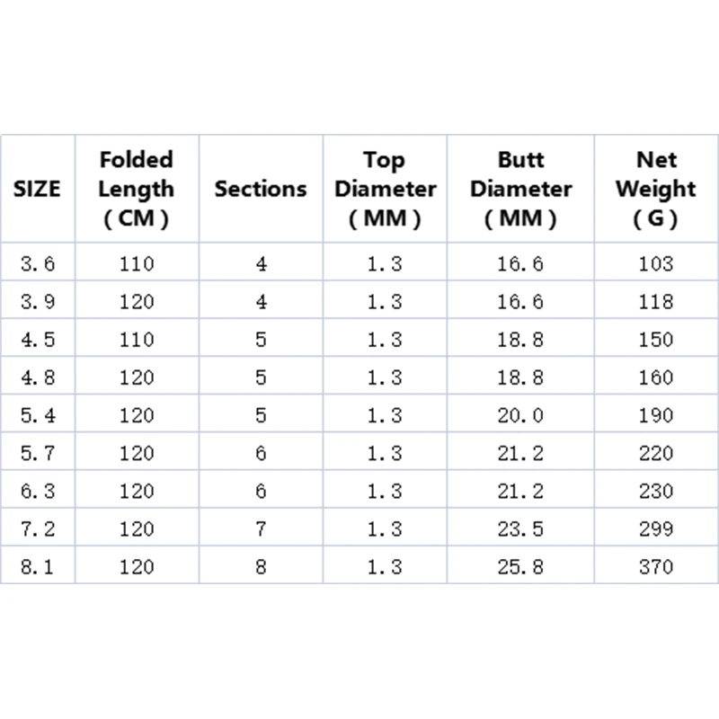 Новинка 2022 зимняя рыболовная удочка из Тайваня легкая жесткая Удочка 6H19