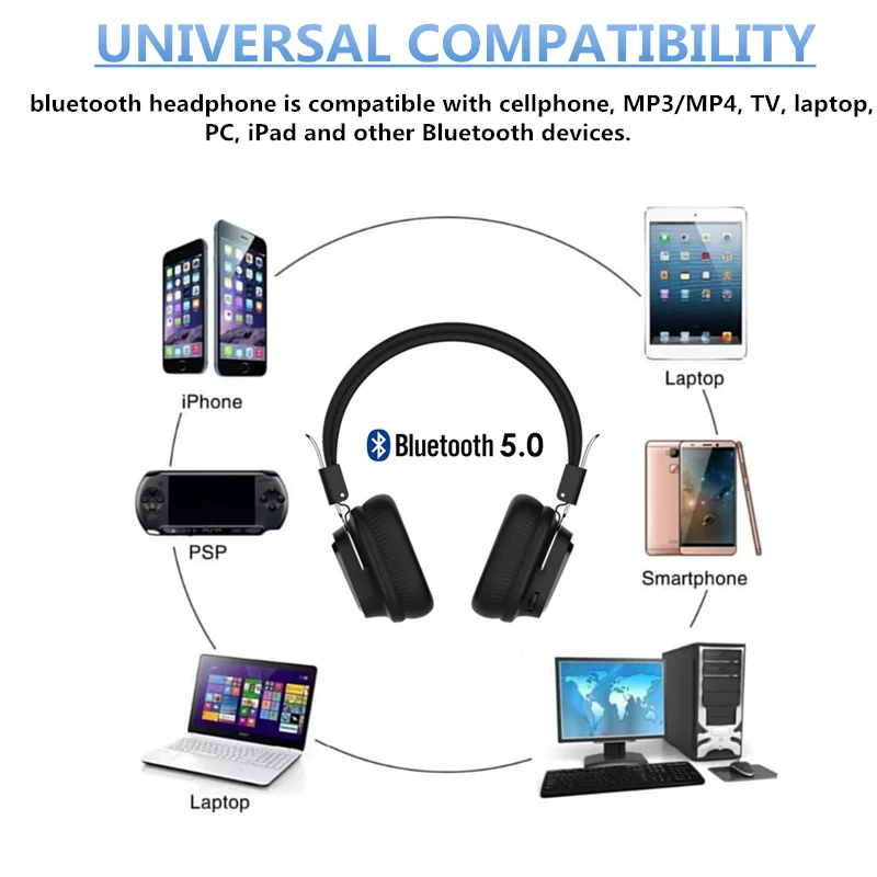 SODO SD 1003 беспроводные наушники Bluetooth вкладыши проводное Беспроводной складные 5 0