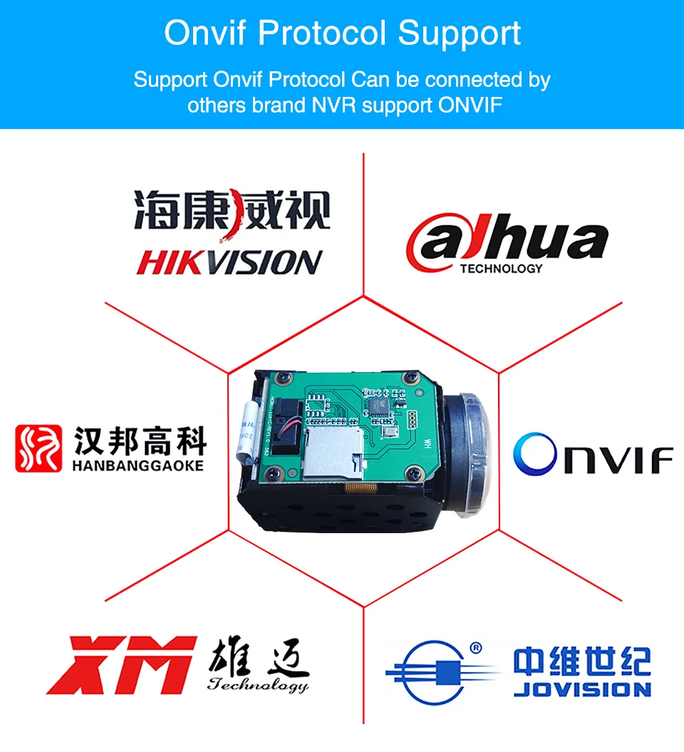 H.265 5MP ip-камера модуль 10X Zoom cctv ip-камера s ptz Onvif Низкая освещенность видеонаблюдение блок камера модуль для БПЛА