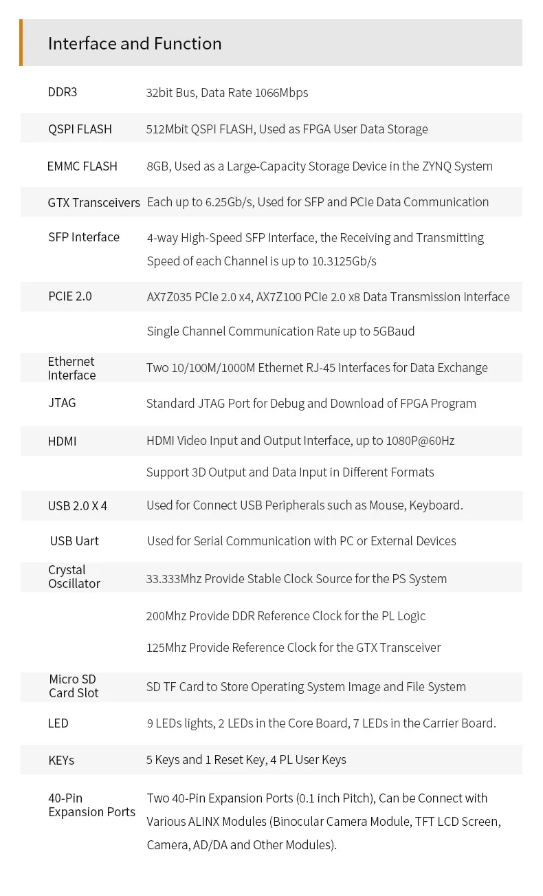 ALINX AX7Z035: XILINX Zynq-7000 SoC XC7Z035 ZYNQ ARM 7035 FPGA макетная плата SoMs PCIE карта акселератора SFP 8G eMMC