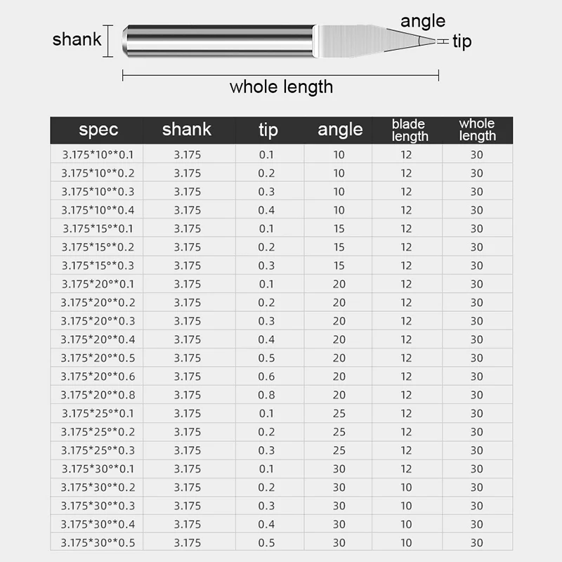 10 шт. в комплекте мини-сверла для печатных плат вольфрамовые сверла карт по