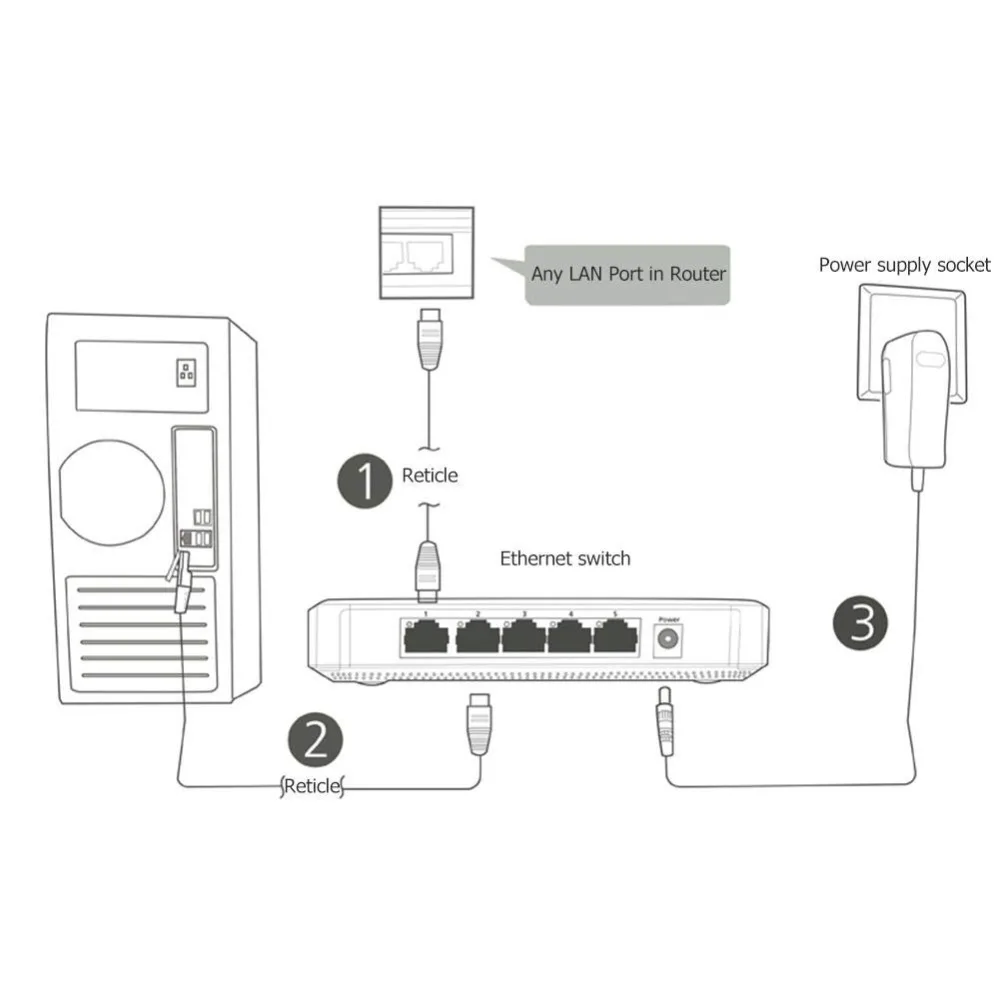5 коммутатор 10/100/1000 Мбит/с RJ45 LAN Ethernet быстрый настольный сетевой коммутационный концентратор шунт с адаптером питания ЕС/США