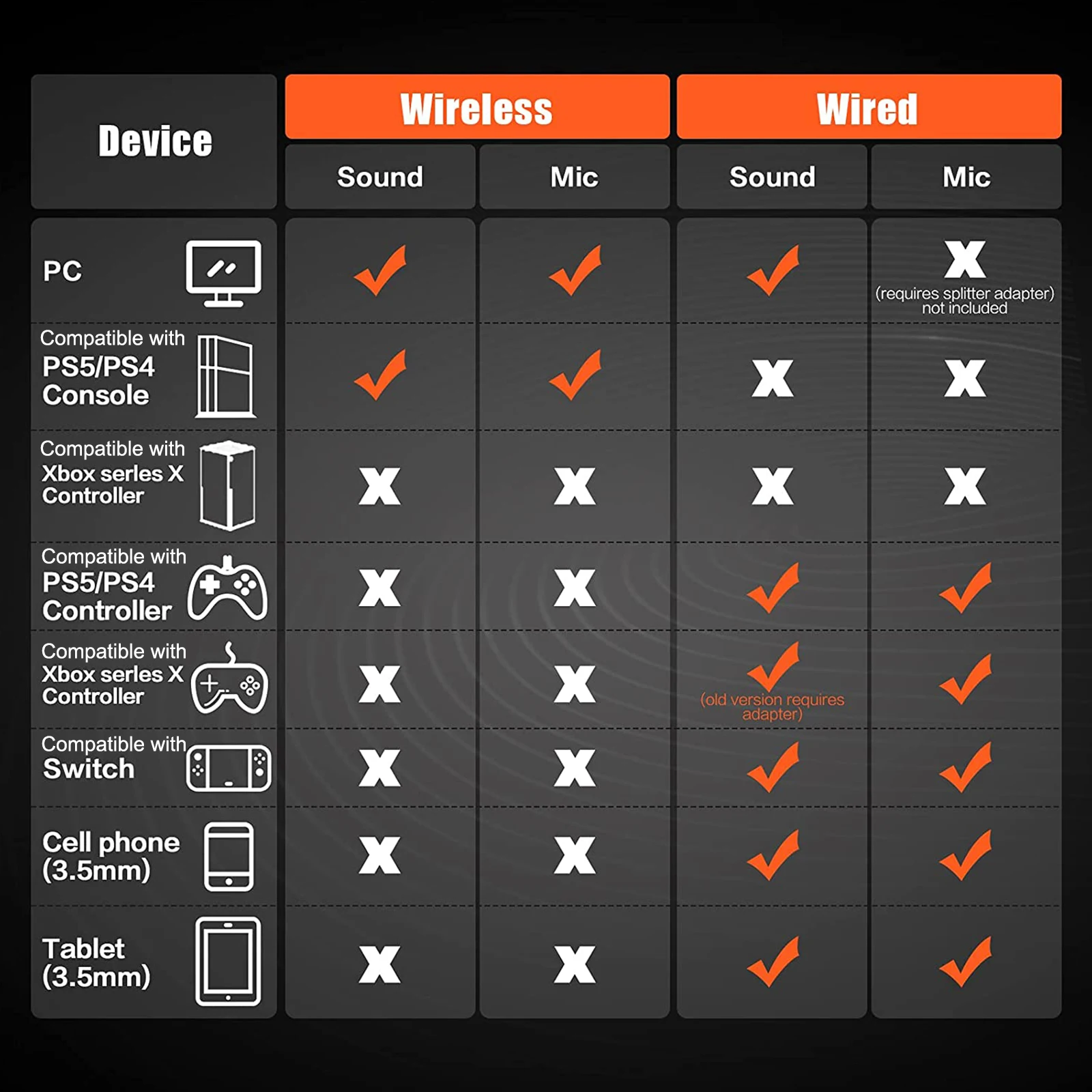 Беспроводная игровая гарнитура NUBWO G06 2 4G для PS5 PS4 ПК ноутбука проводные