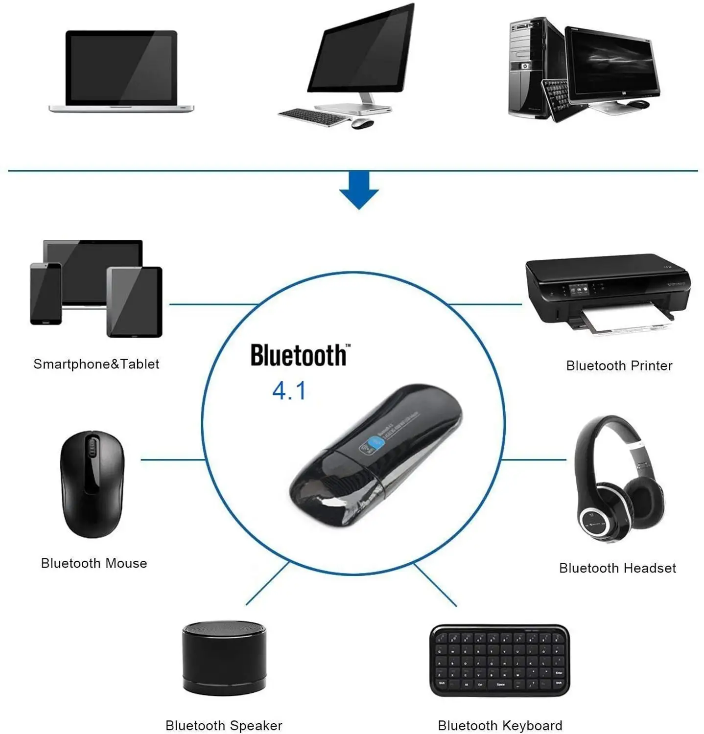 5 8G USB WiFi Bluetooth адаптер двухдиапазонный Wi-Fi сетевой iFun4U и 4 1 передатчик для рабочего