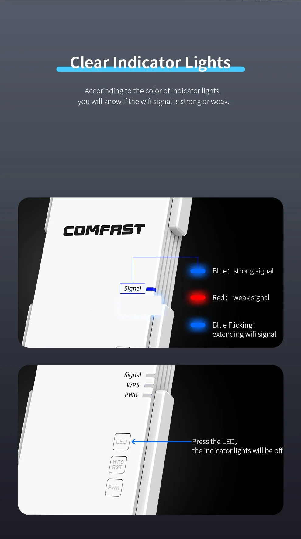 

Signal Amplifier 300/2100Mbps Wireless WiFi Repeater Long Range Wifi Extender Acess Point Router Booster With High Power Antenna