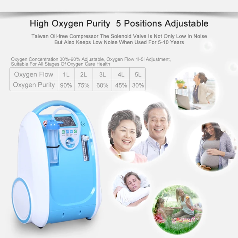

1-5L/min Portable Oxygen Concentrator Oxygen Bank Oxygen Machine for Home Use Respirators