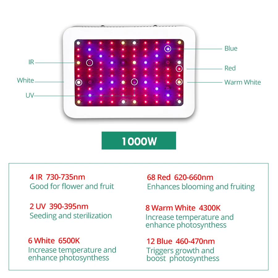 Фитолампа светодиодная полного спектра для выращивания растений 1000/1200/100 Вт -