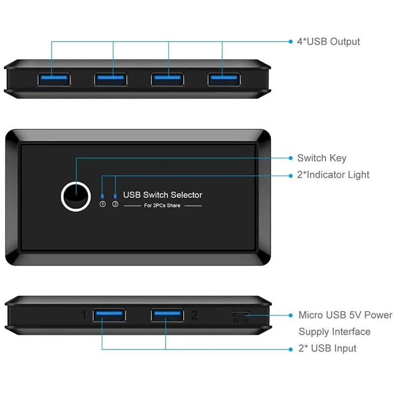 USB распределительный переключатель 4 порта 2 компьютера периферийный коммутатор