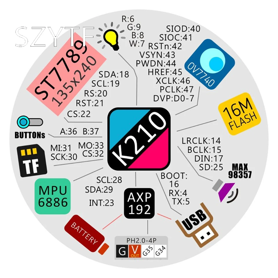 

M5Stack Stick V AI K210 Smart Camera Chip Boards MPU6886