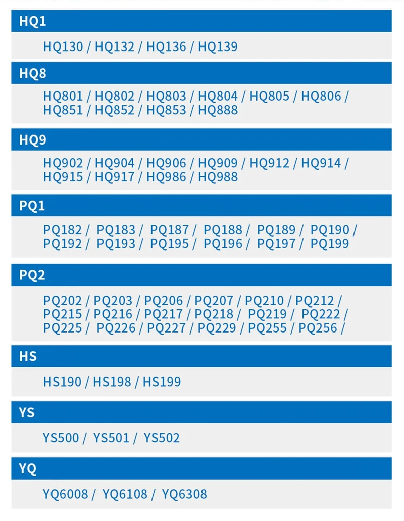 Сменные лезвия для электробритвы Philips HQ1 HQ8 HQ9 PQ1 PQ2 HS YS YQ Series | Бытовая техника