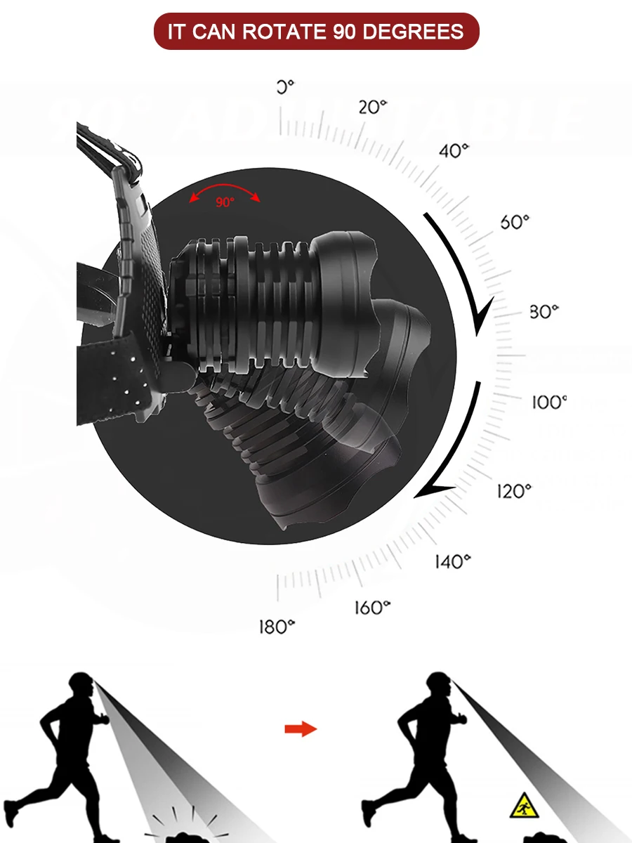 Новый светодиодный фонарь с 5 режимами масштабируемая головная лампа