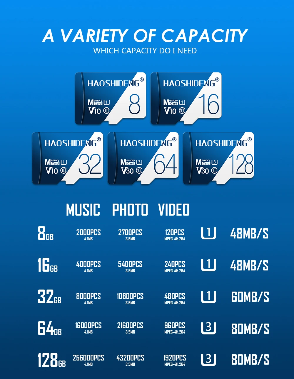 Высококачественная карта micro sd, 32 ГБ, 64 ГБ, 128 ГБ, класс 10, картао-де-Мемория, 8 ГБ, 16 ГБ, микро-накопитель, мини-карта памяти, TF карта, флеш-карта