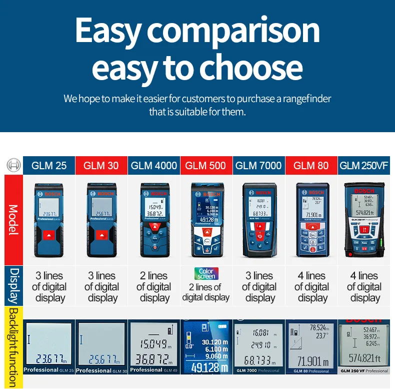 BOSCH лазерный дальномер 25/30/40/50/70/80/250 метров электронный инфракрасный объем номер линейка Высокоточный измерительный прибор