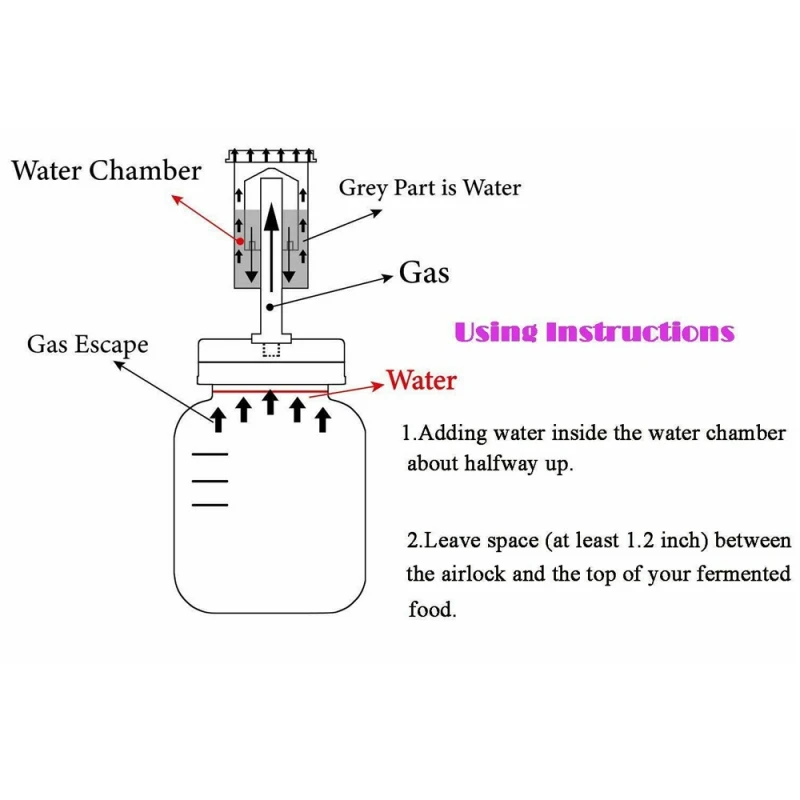 

87mm Silicone Rings Fermentation Kit For Wide Mouth Jars Silicone Grommets Stainless Steel Fresh-keeping Lids Home Kitchen Tools