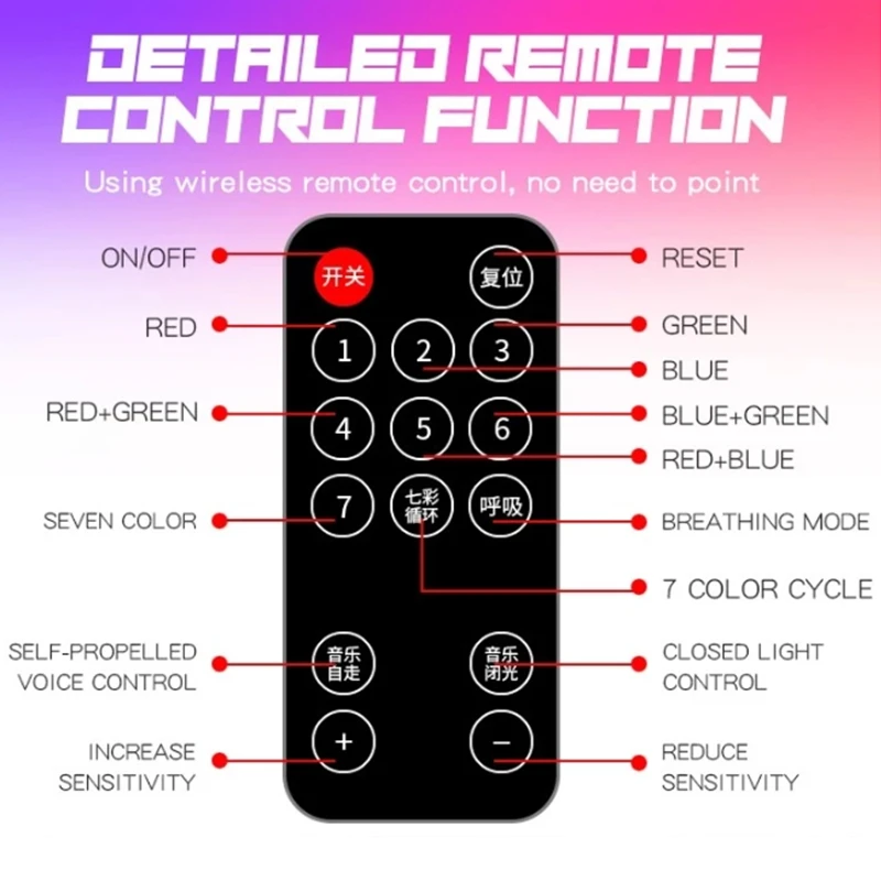 

Universal Colorful Car Styling LED Ambient Lights USB/Wireless remote/ Voice control Multi modes Auto Interior Decorative Lamp