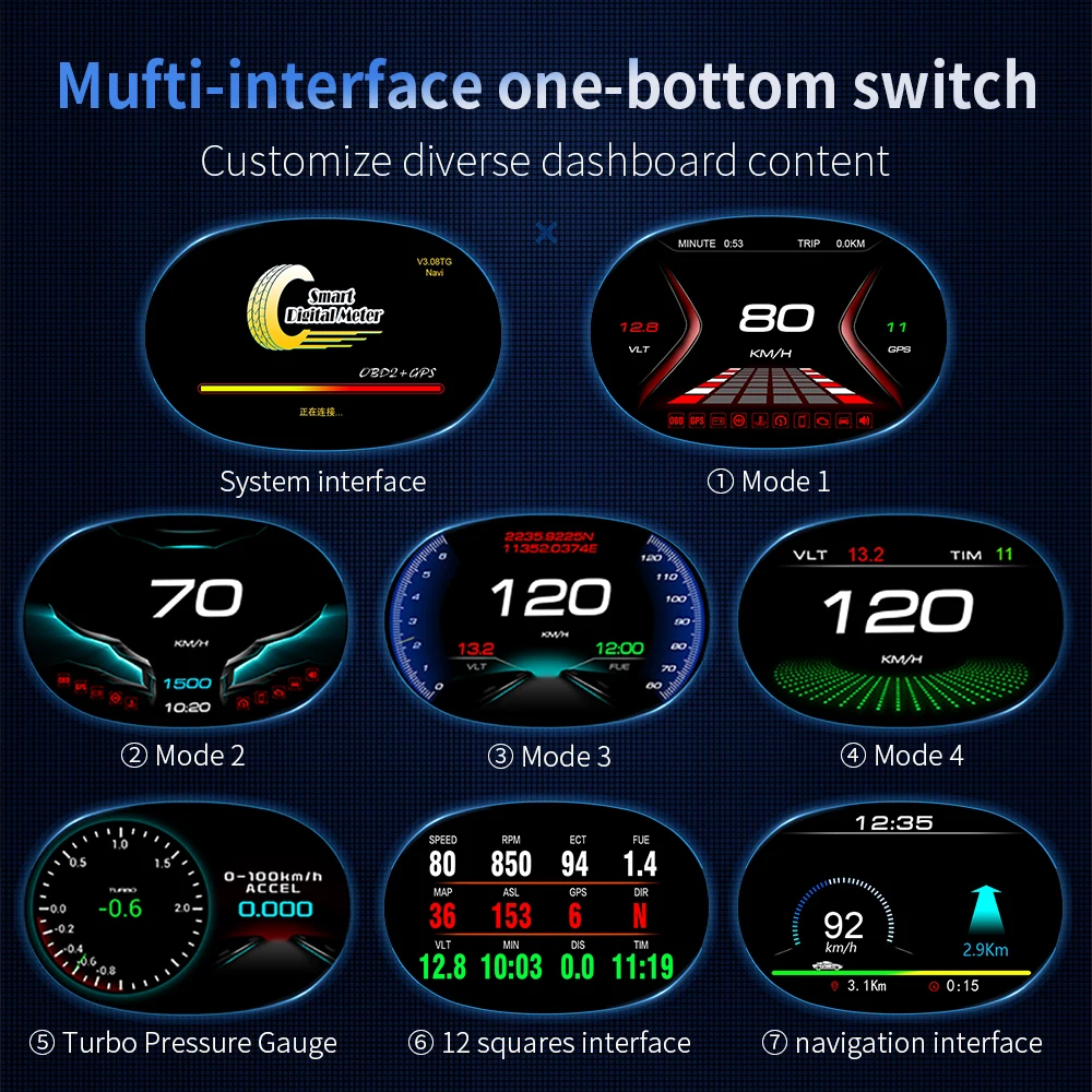 WiiYii 2020 автомобильный HUD OBD + GPS 2 в 1 дисплей на лобовом стекле P20 бортовой компьютер