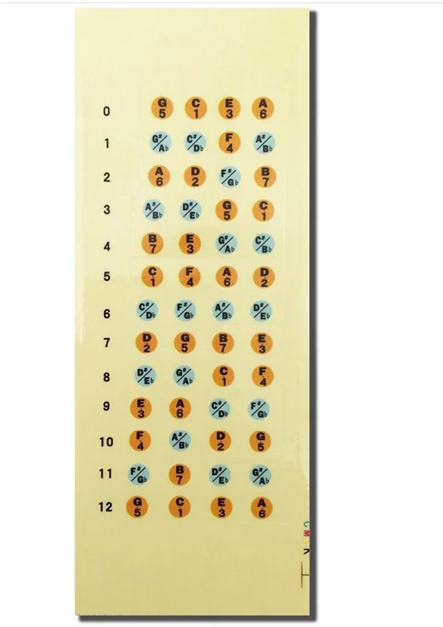 Укулеле Примечание карта стикер Лады наклейки для начинающих практики| |