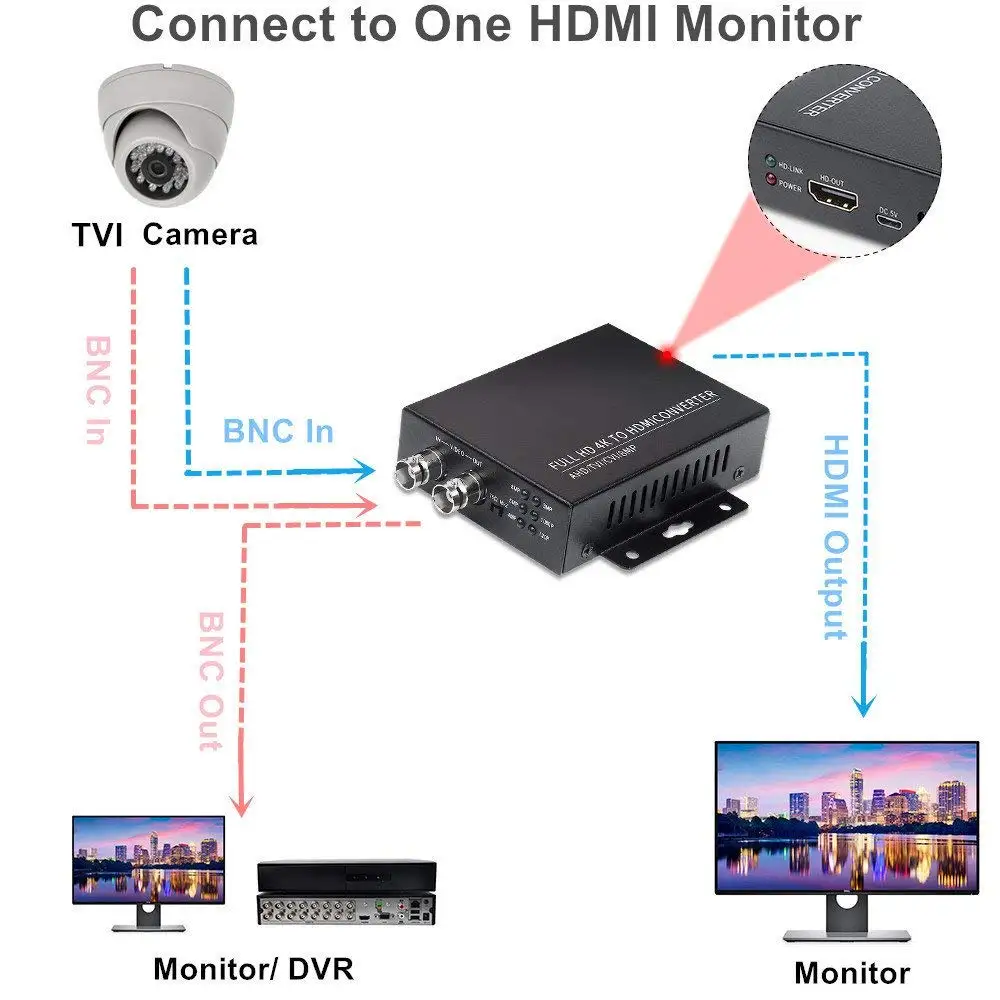 HDMI конвертер адаптер Full HD 4K 1080P 8MP BNC преобразователь видеосигнала HDMI монитор HDTV DVRs конвертировать TVI CVI AHD видео сигнал