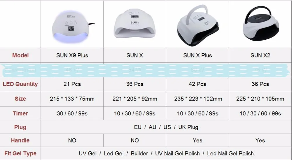 Sun X/X9 Plus/X Plus/X2 сушилка для геля для ногтей УФ светодиодная лампа для сушки ногтей Pro белый светильник для лака машина быстрая сушилка Инструменты для дизайна ногтей