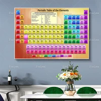 periodic table poster living room decoration canvas painting home decor canvas wall art prints unique gift floating frame