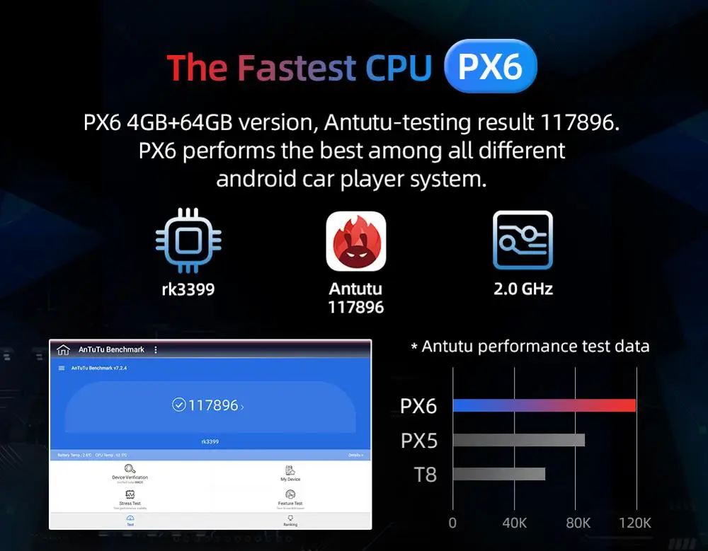 DSP PX6 радио 2 din android 10 автомобильный стерео dvd gps плеер для Mercedes Benz