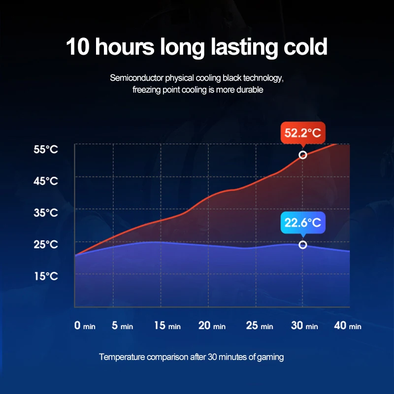 Portable Usb Phone Cooling Fan Mute Game Cooler Temperature Control Radiator For Smartphone Iphone Xiaomi Samsung | Мобильные