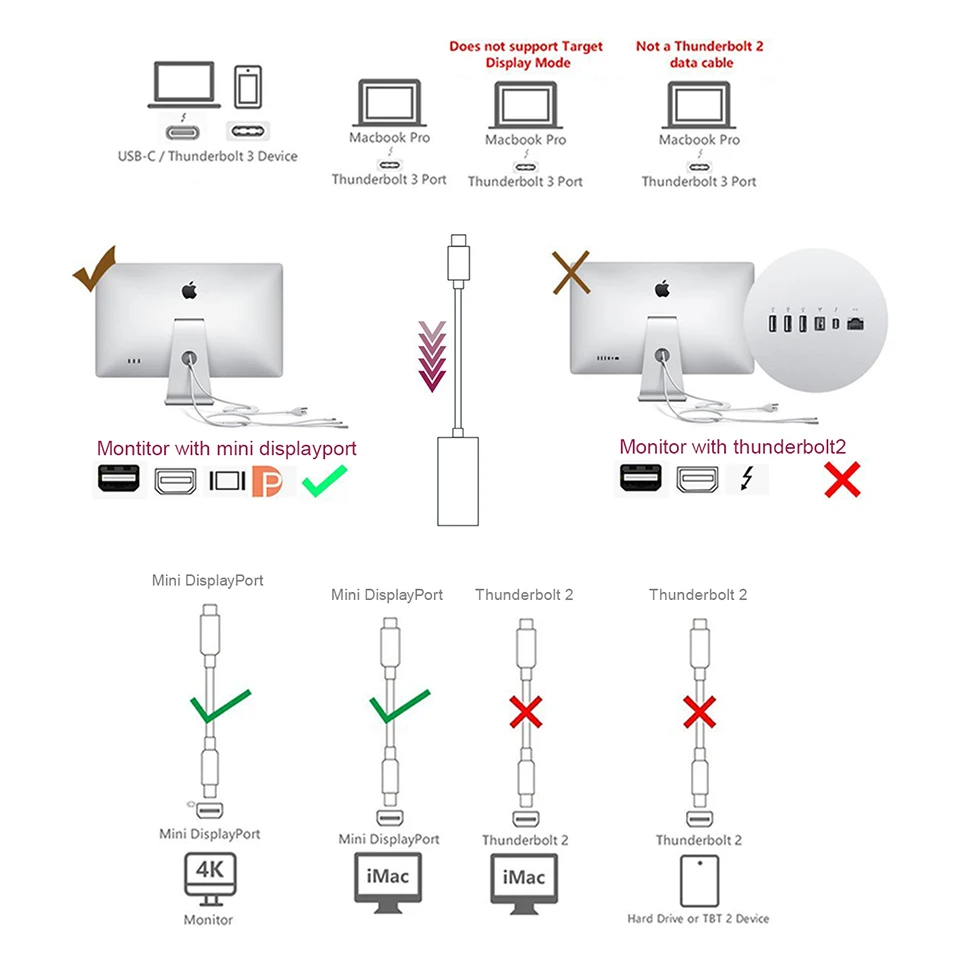 Кабель USB Type C 3 1 для Mini DisplayPort DP 4K адаптер дисплея Xiaomi Notebook Air Pro Macbook Samsung S8 S9 dell XPS13| |