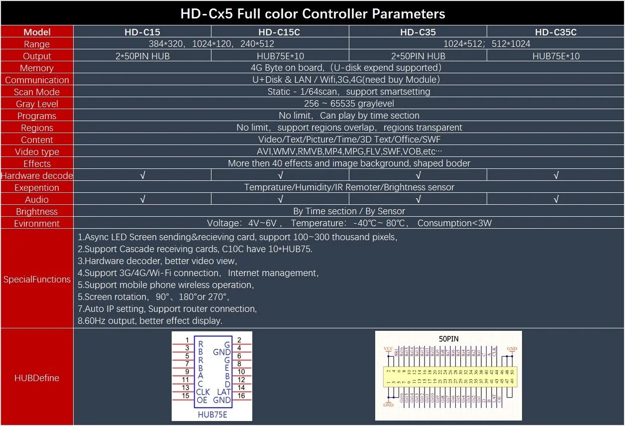 Huidu HD C35C асинхронный RGB светодиодный видео Дисплей карты высокой эффективности