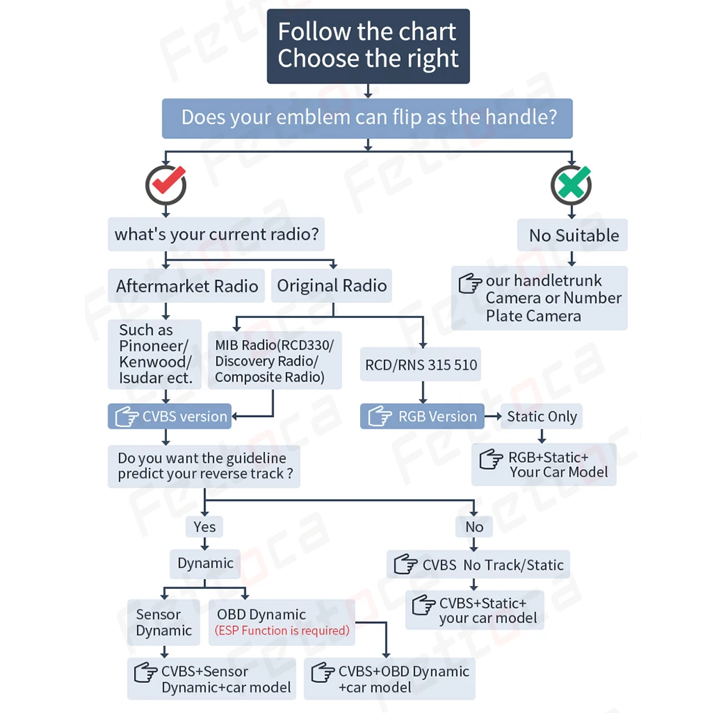 Автомобильная флип камера заднего вида с логотипом CCD OEM для VW Golf 4 5 6 7 8 GTI R