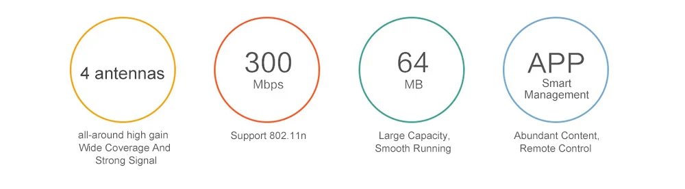 Xiaomi Mi Wi Fi роутер 4C Wifi 64 ram 802 11 B/G/N 2 4G 300 Мбит/с 4 антенны Smart APP управление