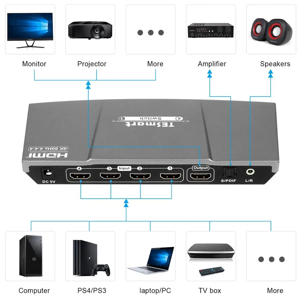 HDMI-переключатель TESmart с 4 портами поддержка порта входа 1 выход 4K @ 60 Гц HDCP 2 HDR