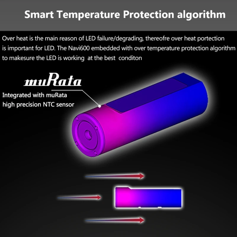 

2020 s Enfitnix Navi600 USB Smart s