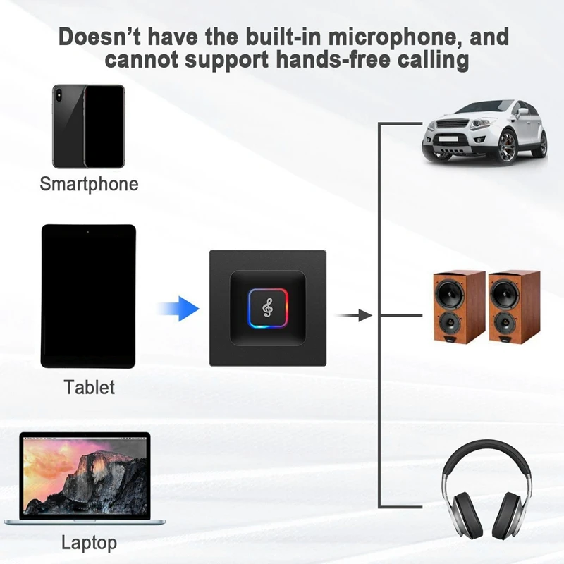2 в 1 беспроводной Bluetooth передатчик приемник AUX музыкальный автомобильный MP3 Радио