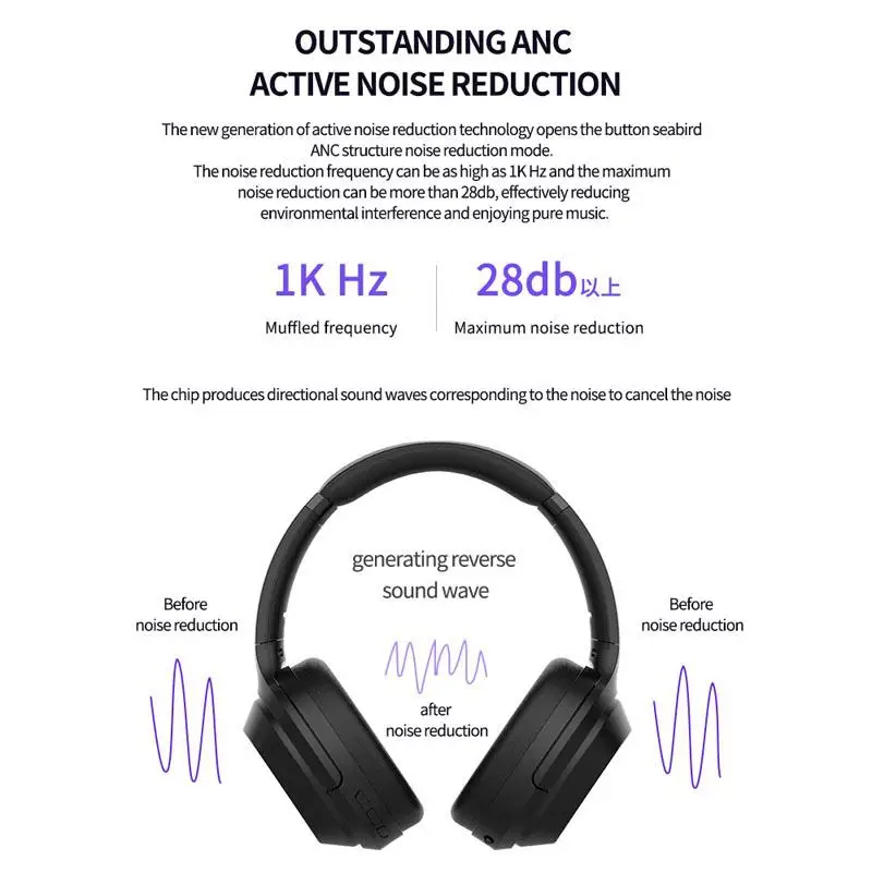 ANC8 активные шумоподавления беспроводные наушники Bluetooth гарнитура с супер HiFi глубокий бас 20H для путешествий работы