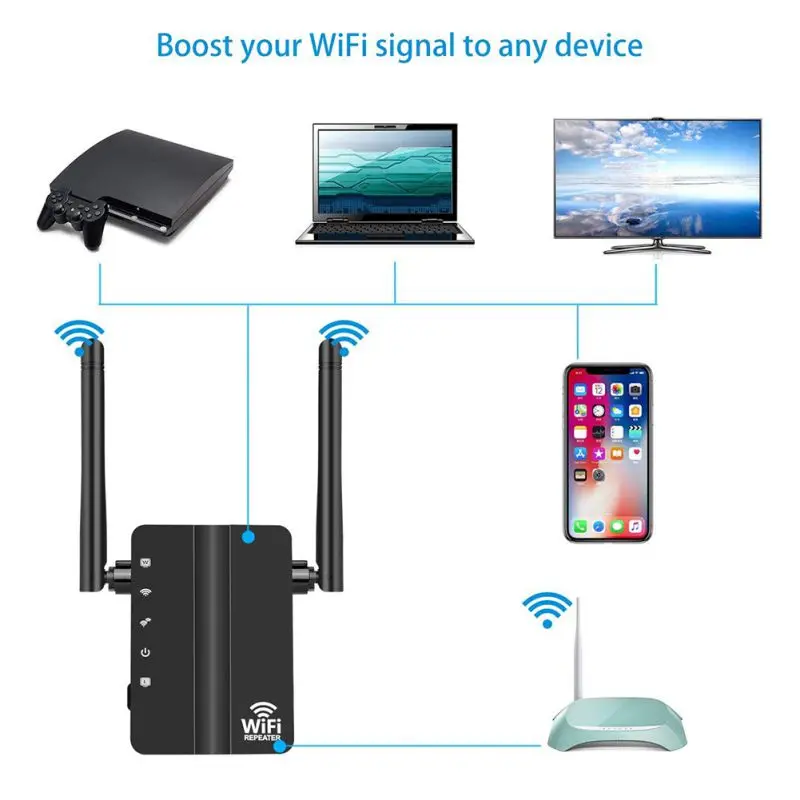 Wifi ретранслятор Двойная внешняя антенна wifi расширитель диапазона 360 градусов