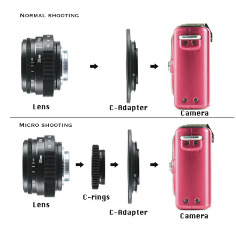 Новое поступление RISESPRAY объектив камеры fuji an 35 мм f1.6 C крепление видеонаблюдения II