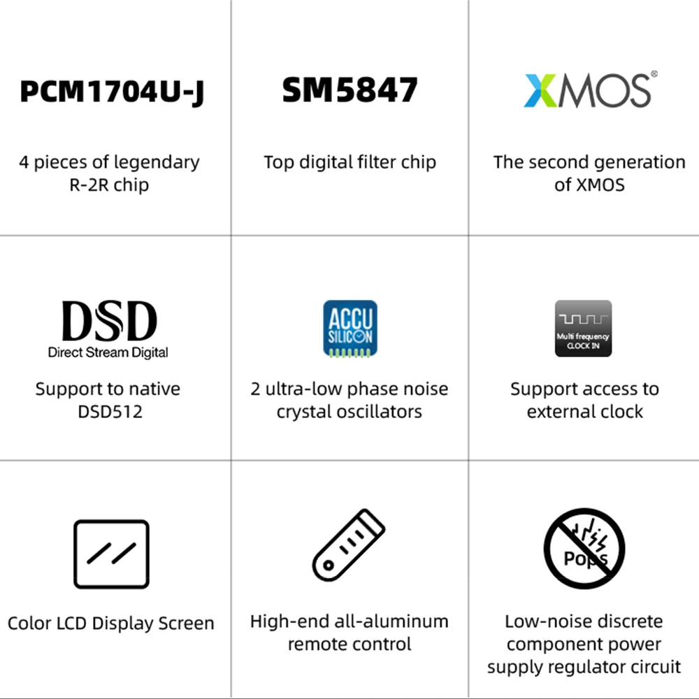 SMSL VMV D3 Decoder High-End R-2R Digital to Analog Converter Audio DAC SM5847 Chip XMOS PCM 768 kHz DSD512 with Remote Control |