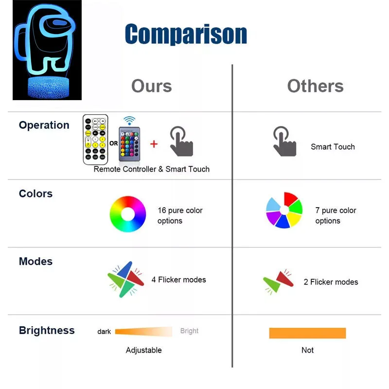 

Hot Game Night Light 16 Colors Romote Control 3D Table Lamp USB LED Touch Sensor For Bedroom Gaming Room Kids Toy Christmas Gift