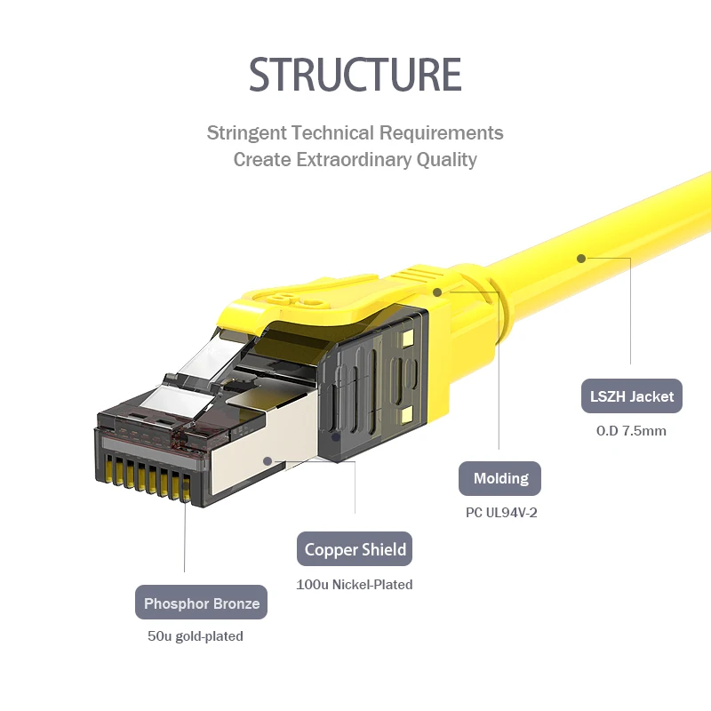 RJ45 сетевой Cat8 патч корд 40 г 2000 МГц Ethernet Cat 8 кабель Разъем Встроенный PCB GHMT канал