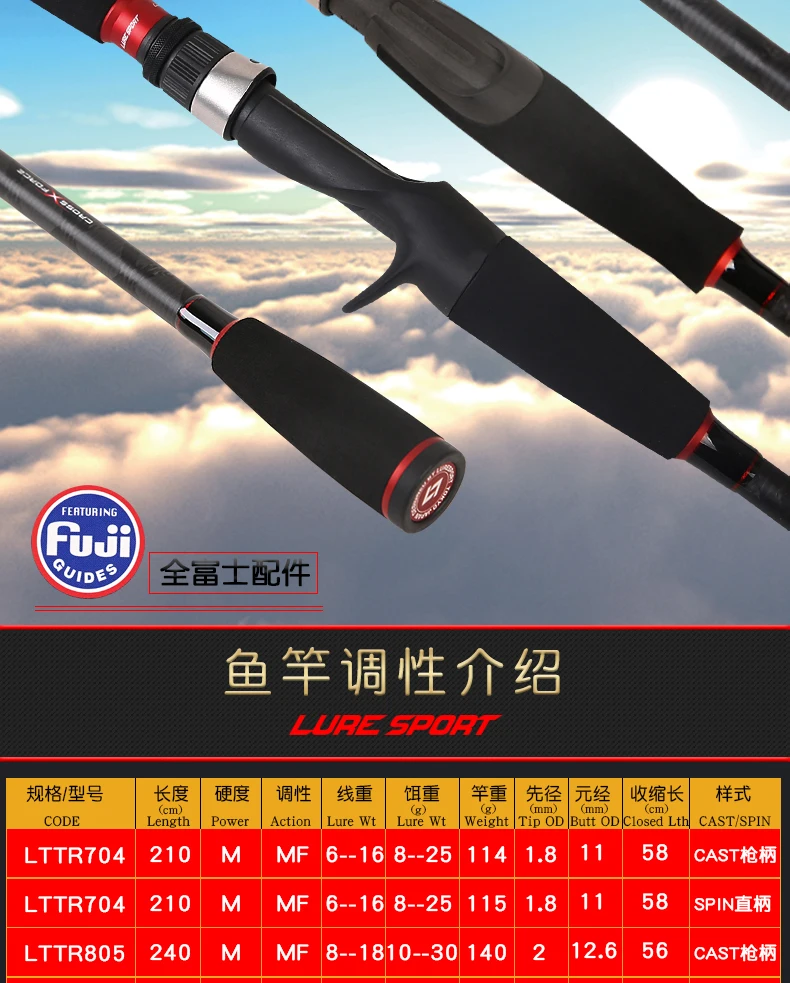 LureSport туристическая Удочка Fsihing 2,1 М/2,4 м FUJI направляющая катушка сиденье X-Cross углеродное спиннинговое литье Приманка Удочка